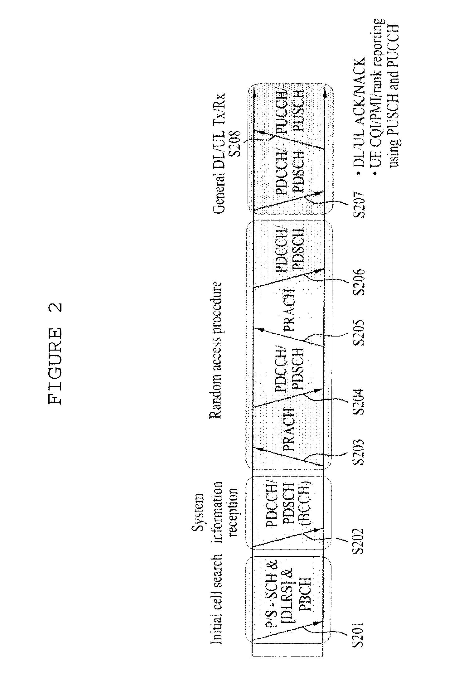 METHOD FOR PERFORMING CoMP OPERATION AND TRANSMITTING FEEDBACK INFORMATION IN A WIRELESS COMMUNICATION SYSTEM