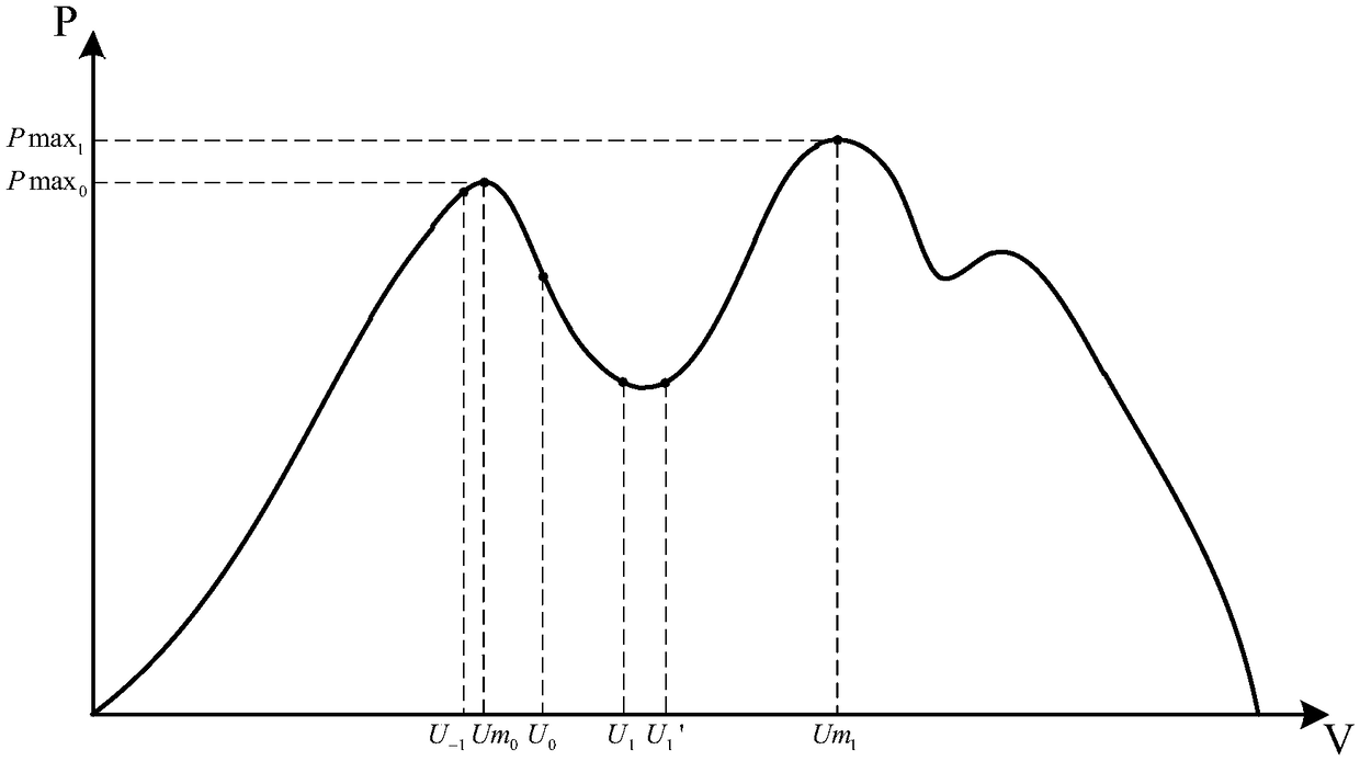 Solar powered fan dynamic control system