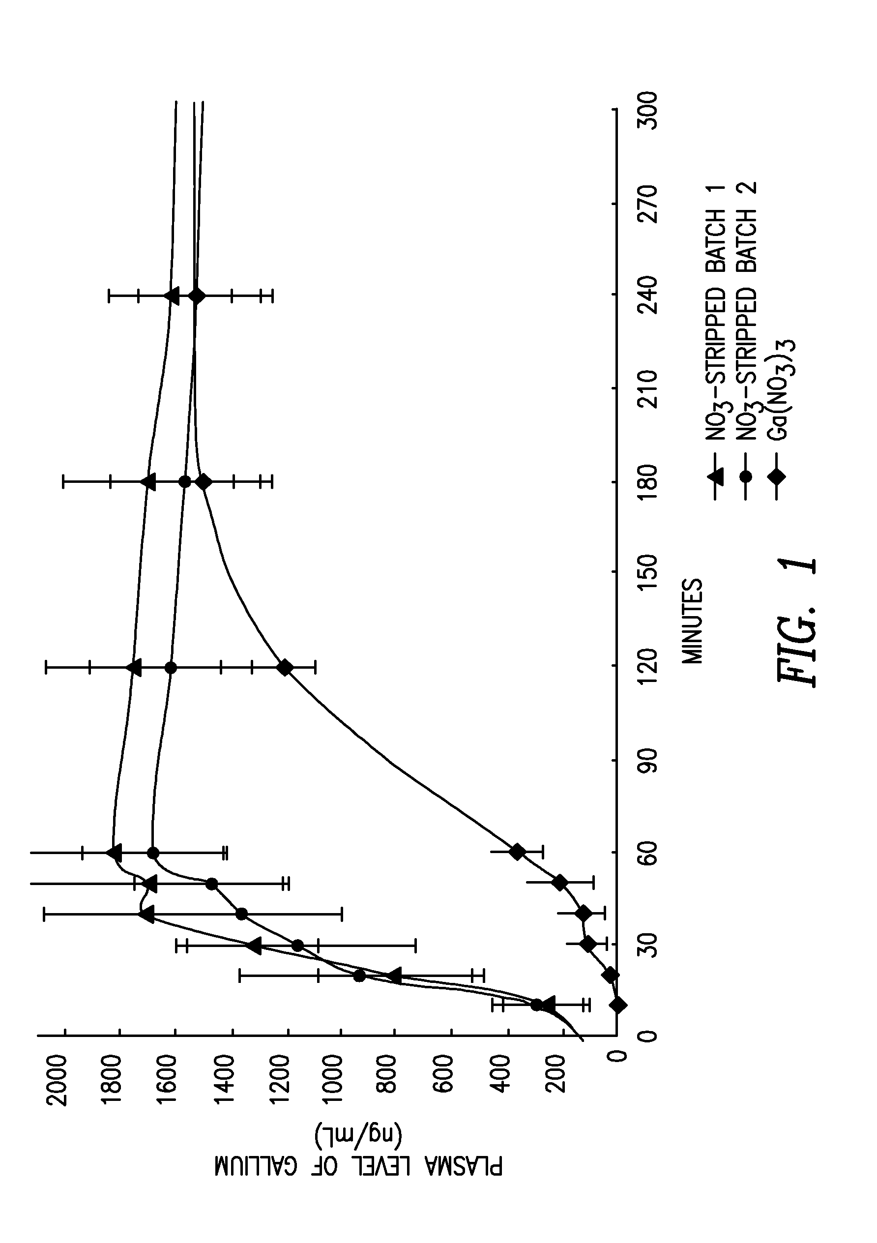 Pharmaceutical Gallium Compositions and Methods