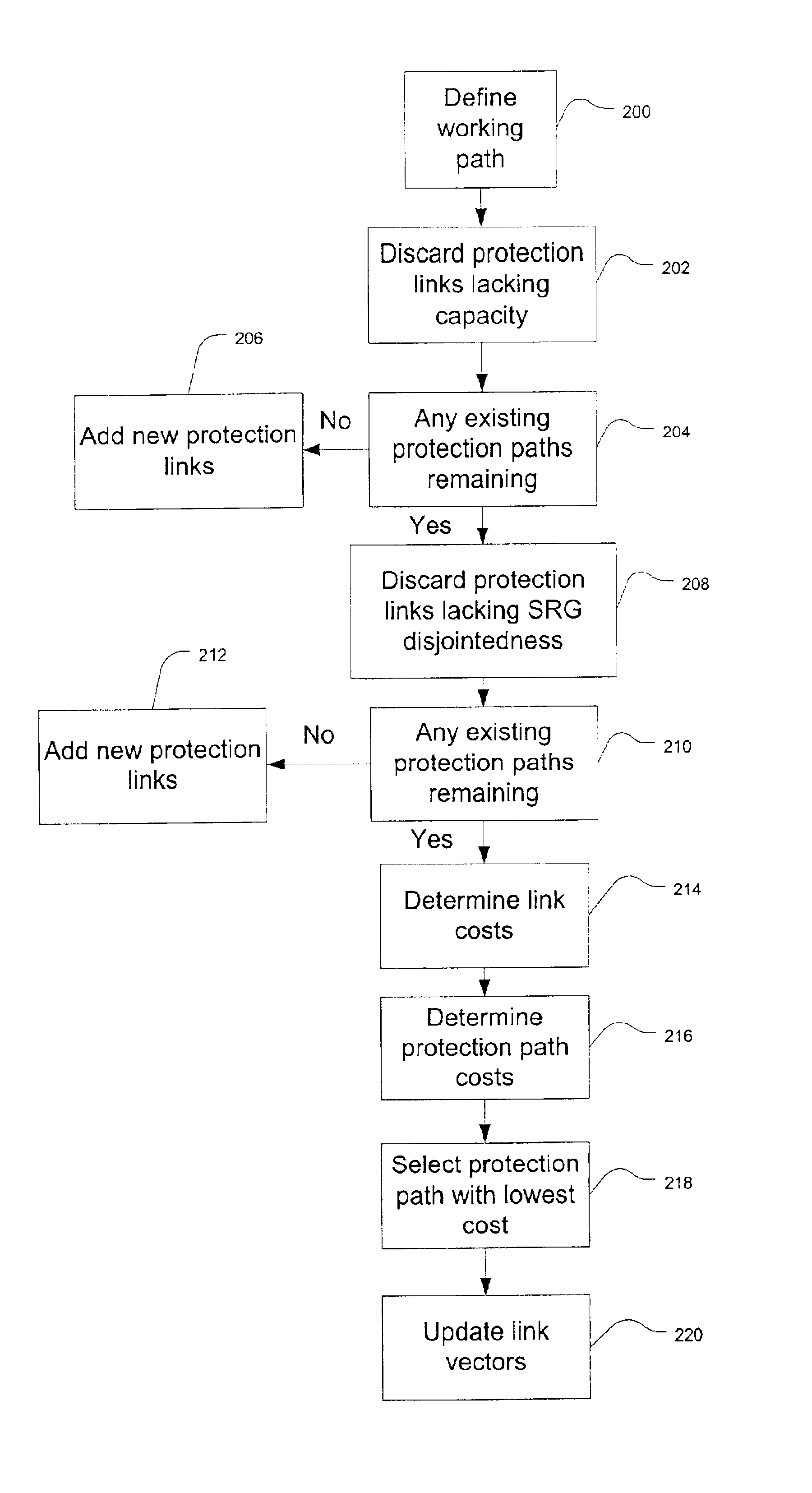 Method and system for allocating protection path resources