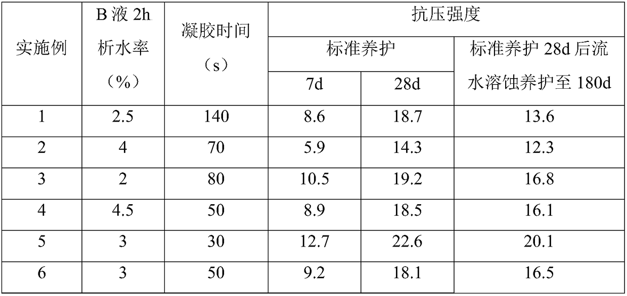 Modified double-liquid paste injection material