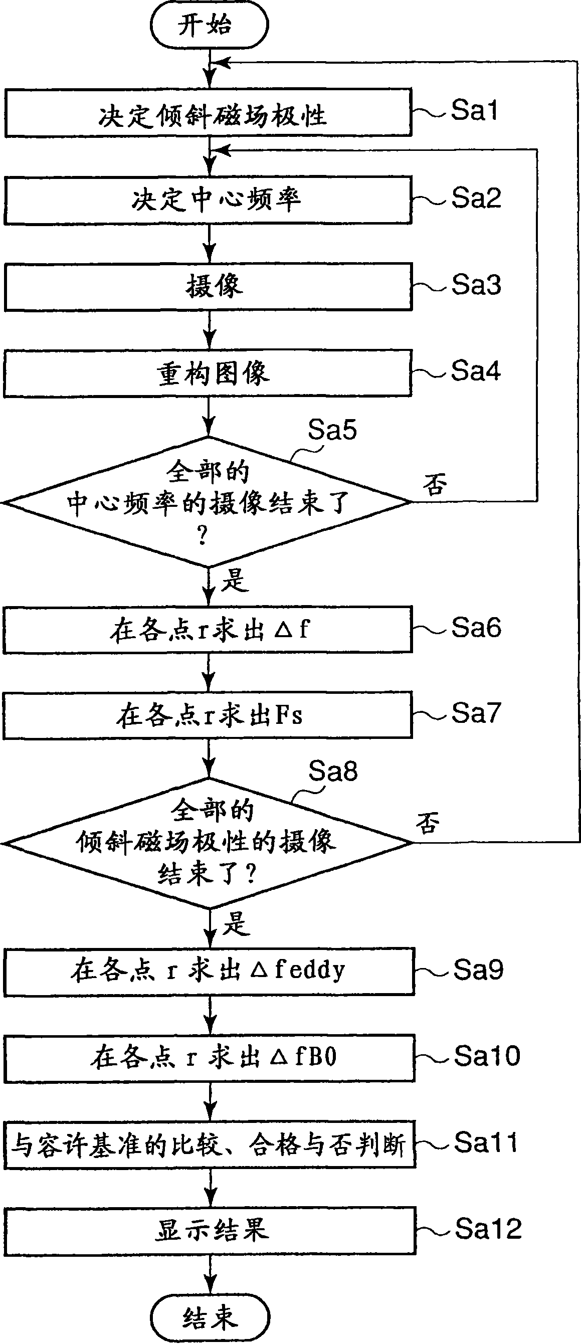 Magnetic resonance imaging apparatus and analysis method for fat suppression effect in magnetic resonance imaging apparatus