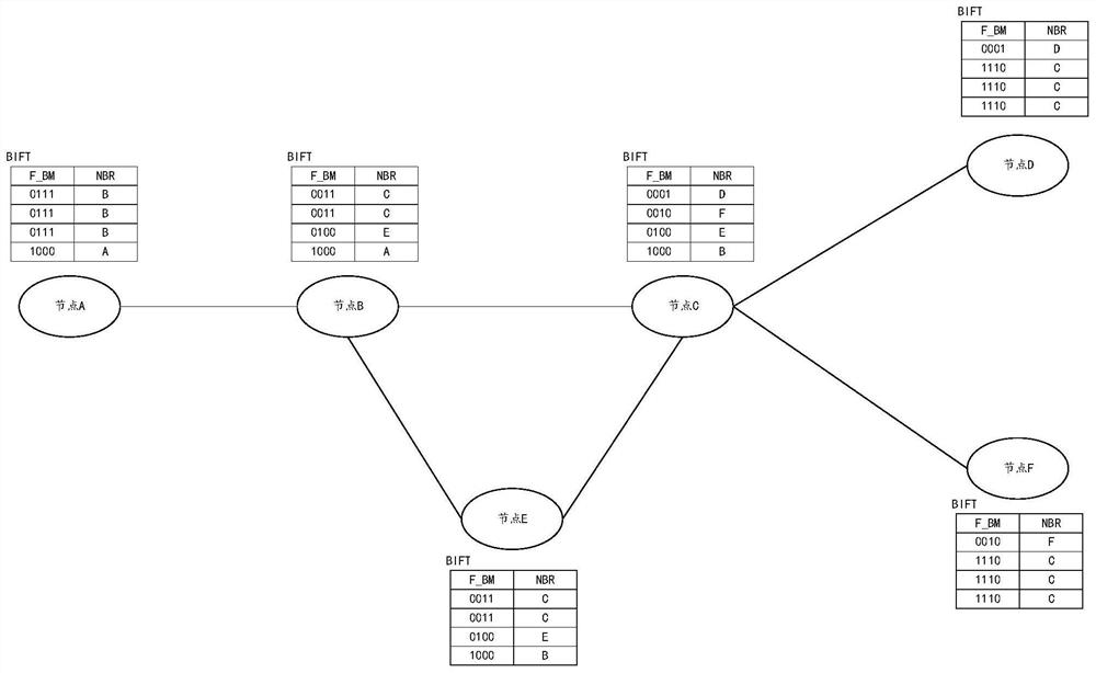 Message processing method and device