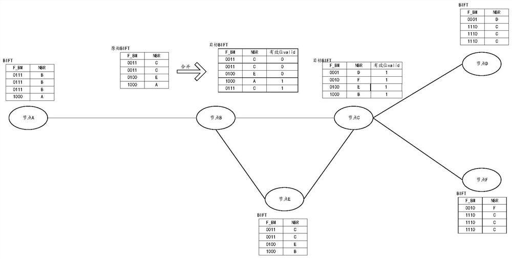 Message processing method and device