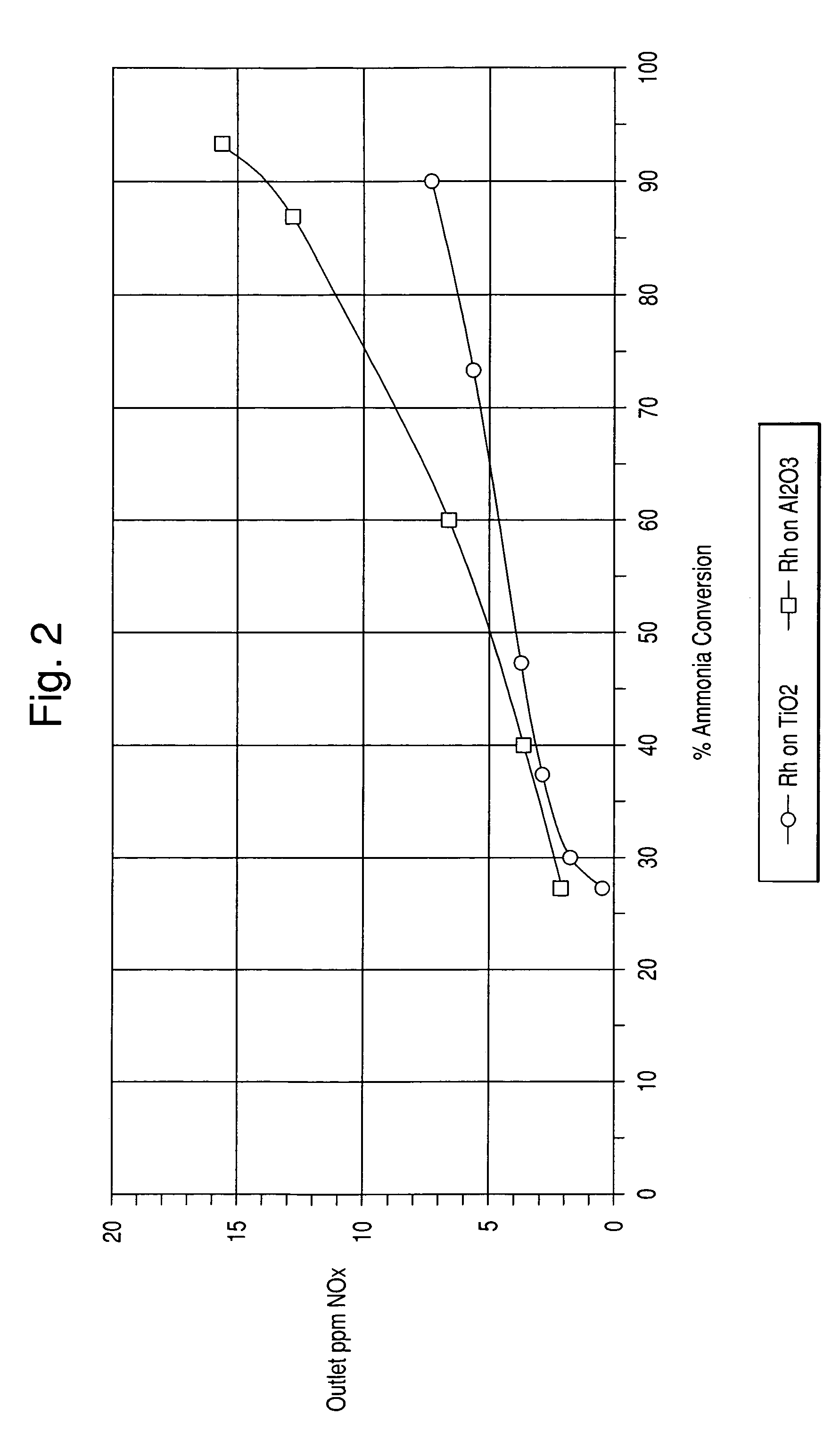 Ammonia oxidation catalyst for the coal fired utilities