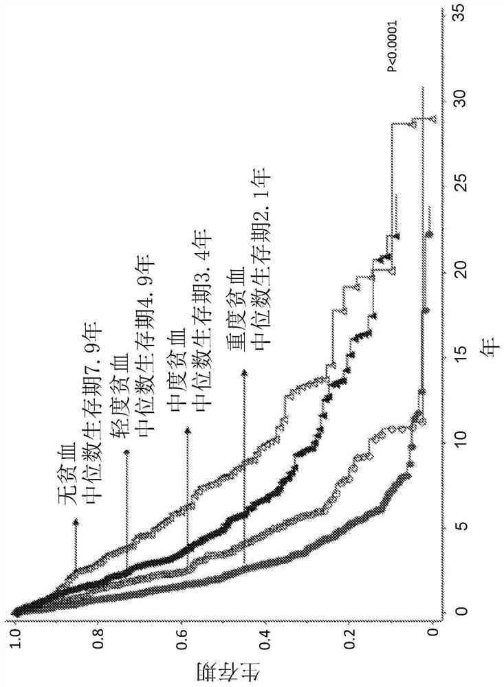 Platelet count-agnostic methods of treating myelofibrosis