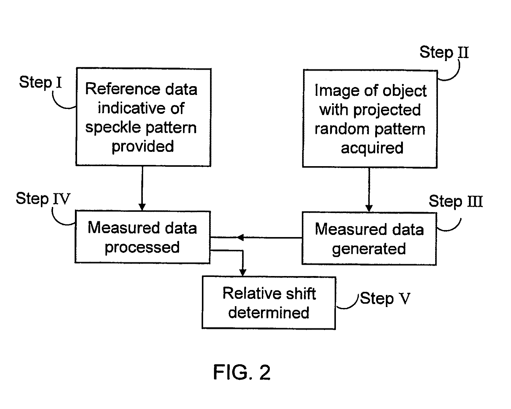 Method and system for object reconstruction