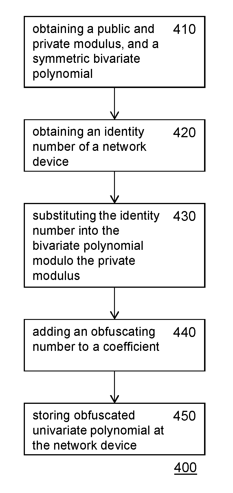 Key sharing device and system for configuration thereof