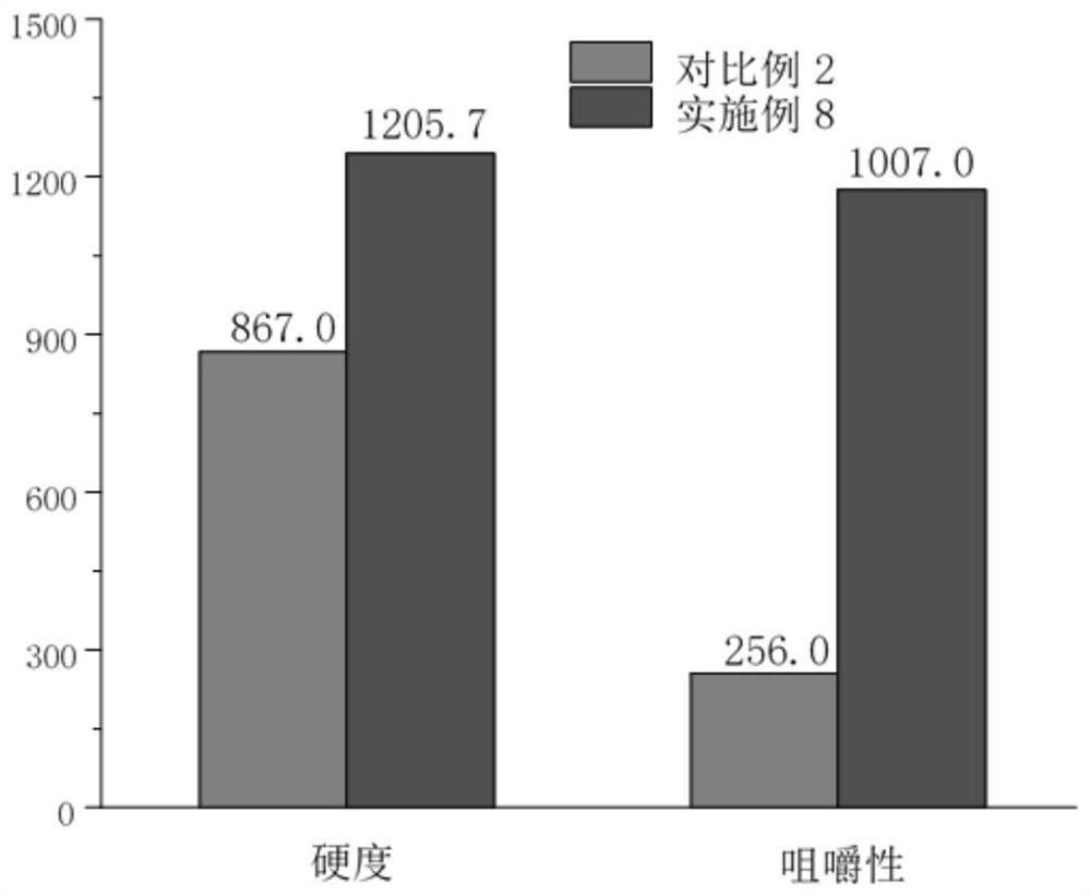 Method for enhancing gel property of starch soft sweets by adopting enzyme method and application thereof