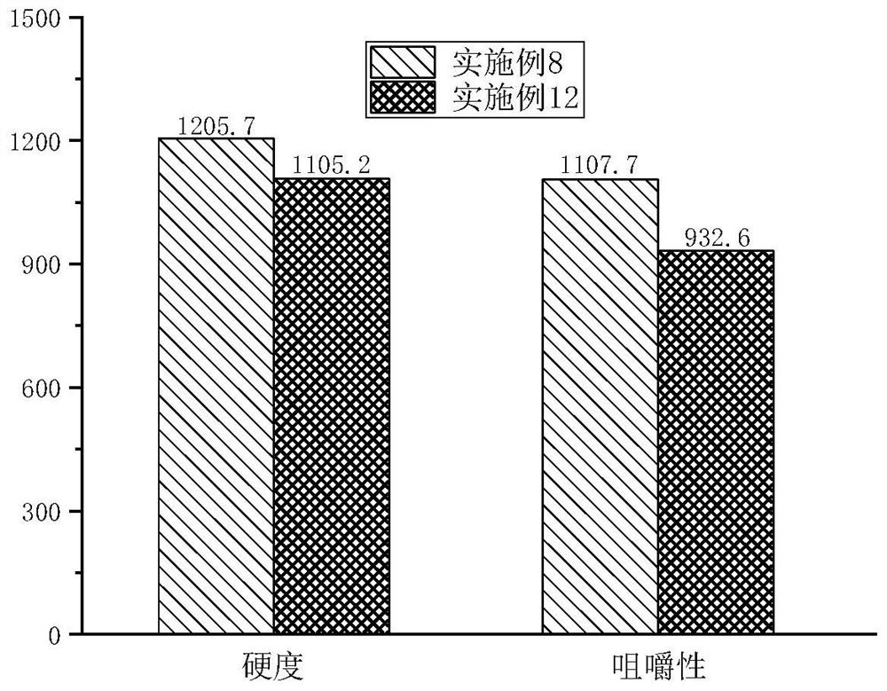 Method for enhancing gel property of starch soft sweets by adopting enzyme method and application thereof