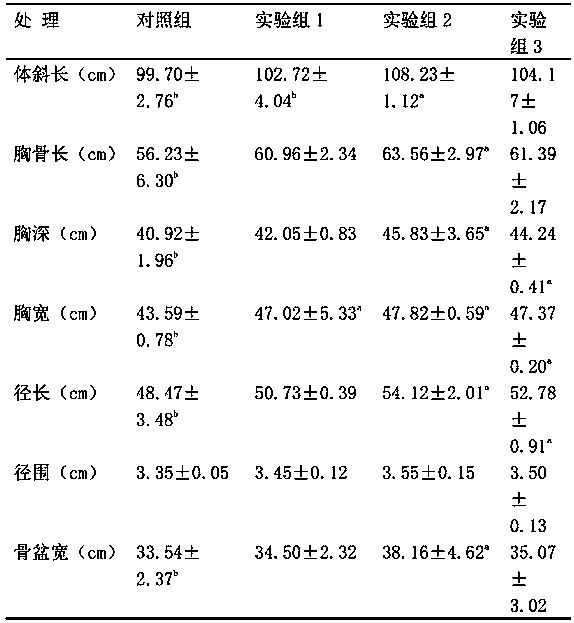 Chinese herbal medicine feed additive for improving meat quality of broiler infected with salmonella