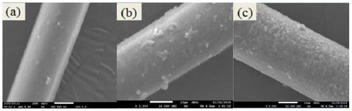 A kind of preparation method of strong alkali ion exchange fiber