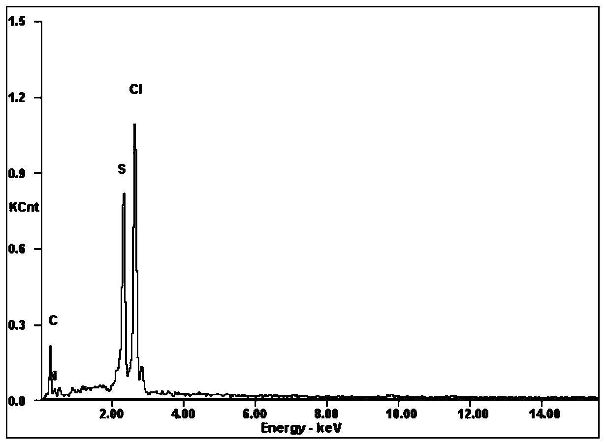 A kind of preparation method of strong alkali ion exchange fiber