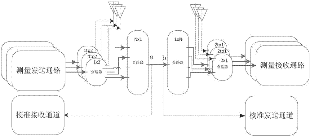 Method and system for calibration facing parallel multi-channel wireless channel measurement