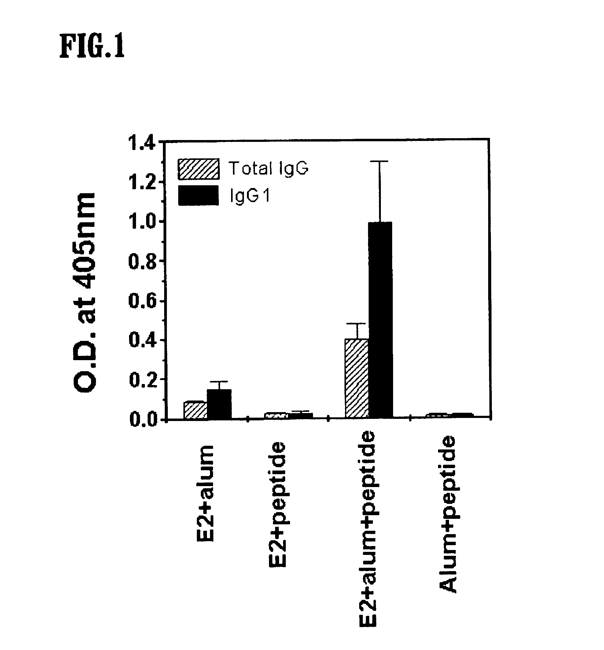 Vaccine composition containing a promoter peptide