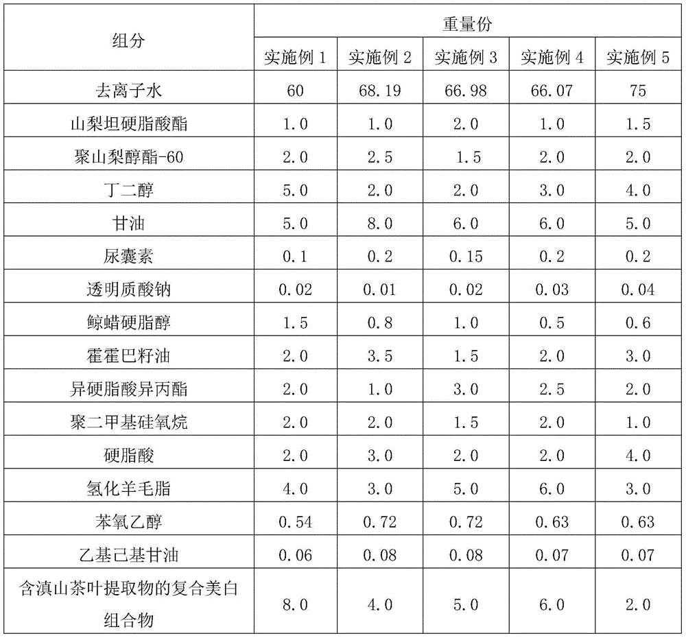 Composite whitening composition, preparation and preparation method containing tea extract from Dianshan Mountain