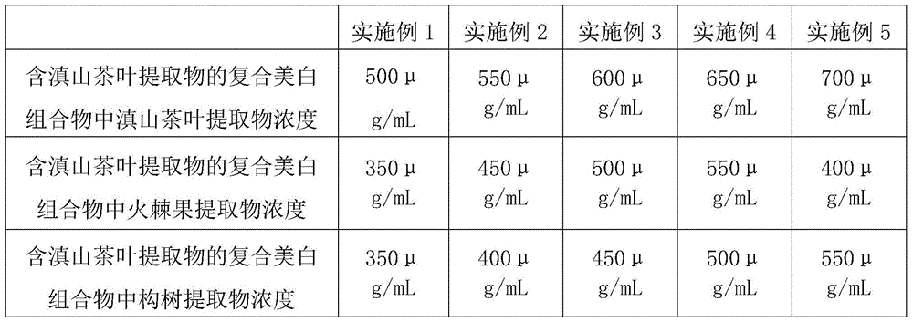 Composite whitening composition, preparation and preparation method containing tea extract from Dianshan Mountain