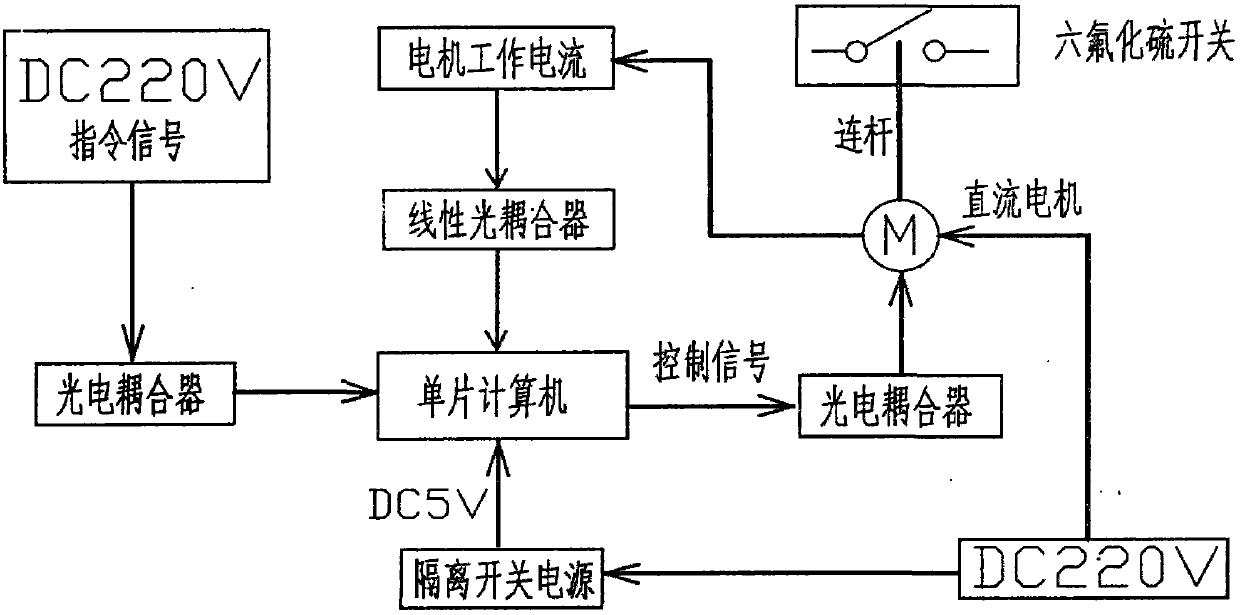 Sulfur hexafluoride breaker intelligent opening-and-closing brake operation mechanism