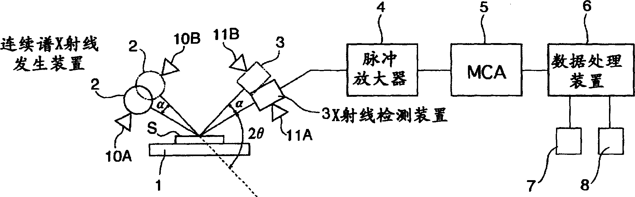 Energy dispersion type X-ray diffraction/spectral device