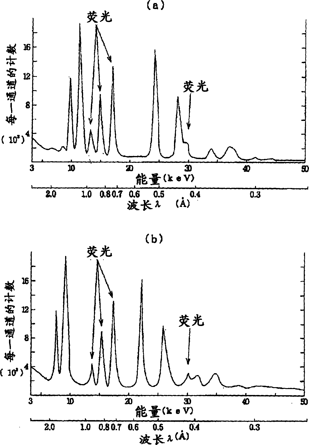 Energy dispersion type X-ray diffraction/spectral device