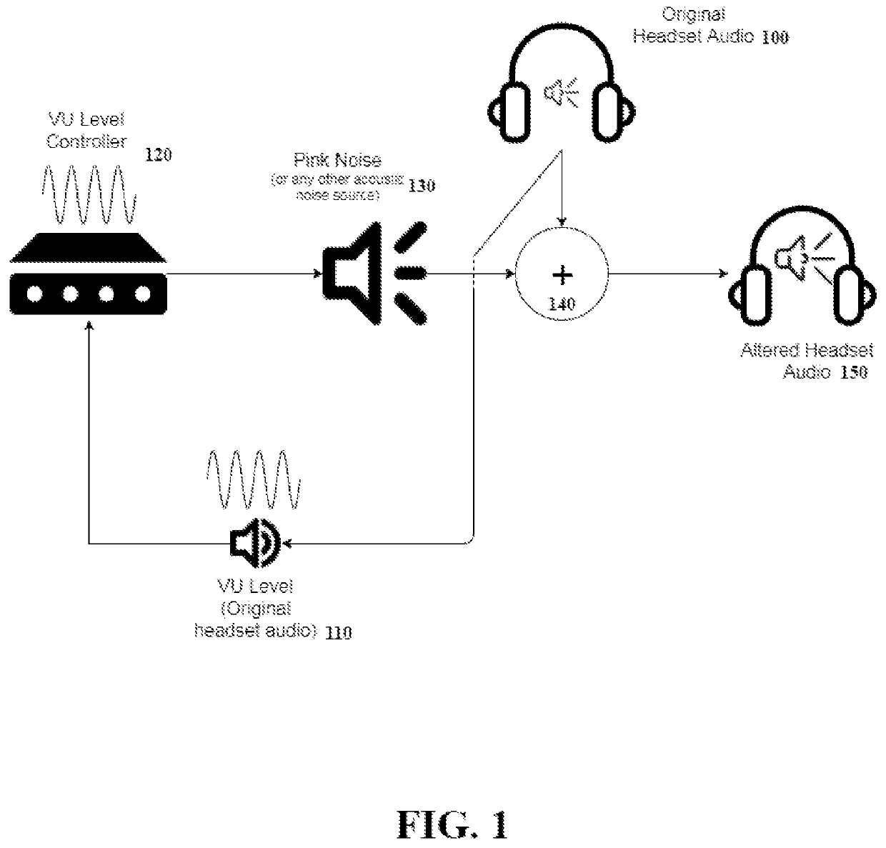 Systems and methods to disrupt phase cancellation effects when using headset devices