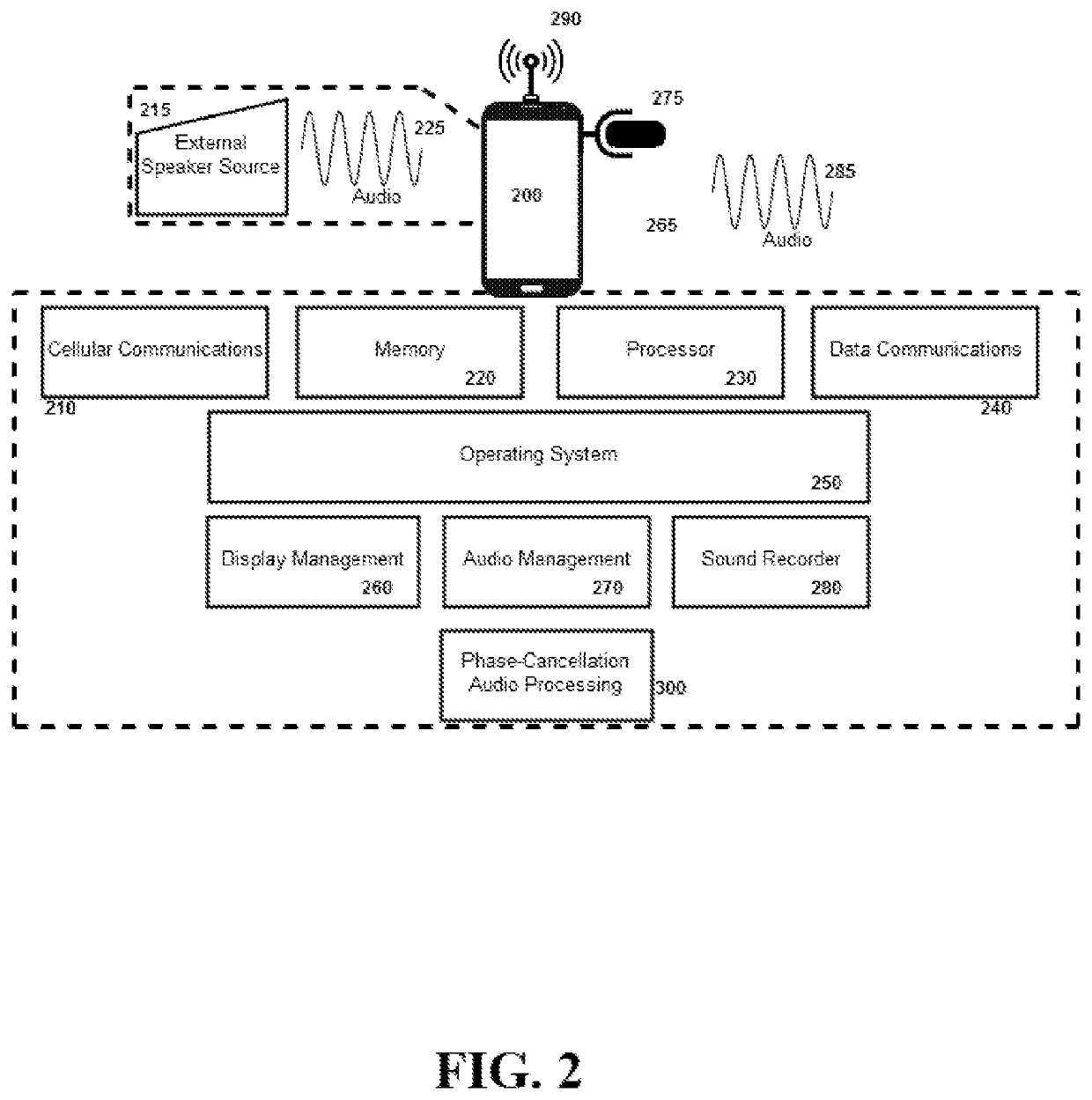 Systems and methods to disrupt phase cancellation effects when using headset devices