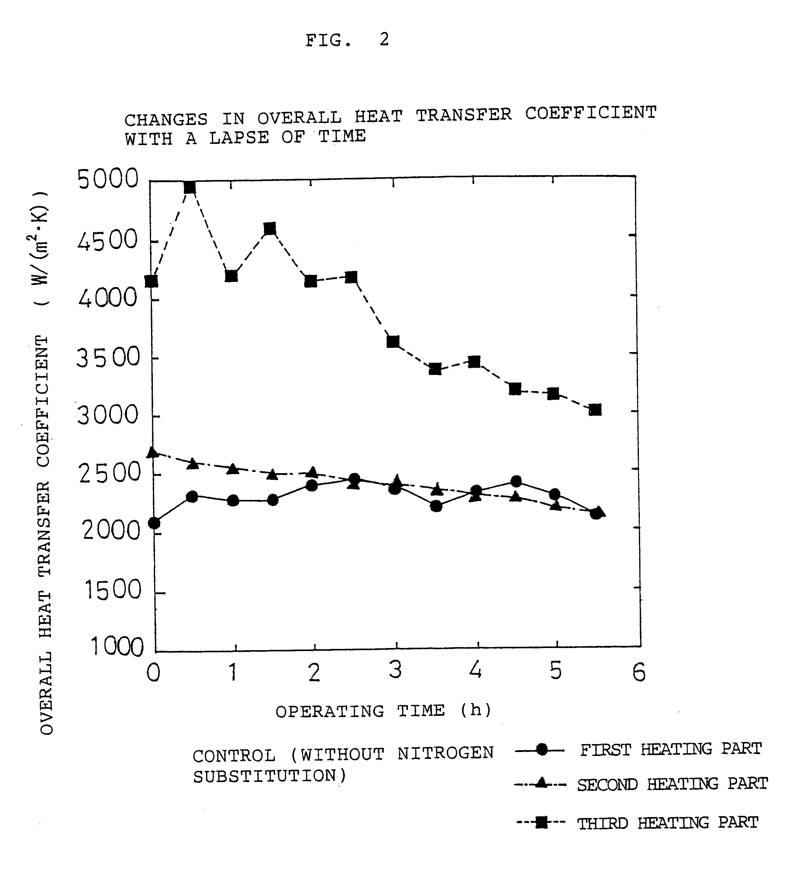 Sterilizing method by substituting the dissolved oxygen in milk or the like with nitrogen gas, a product thereof and an apparatus for nitrogen gas substitution