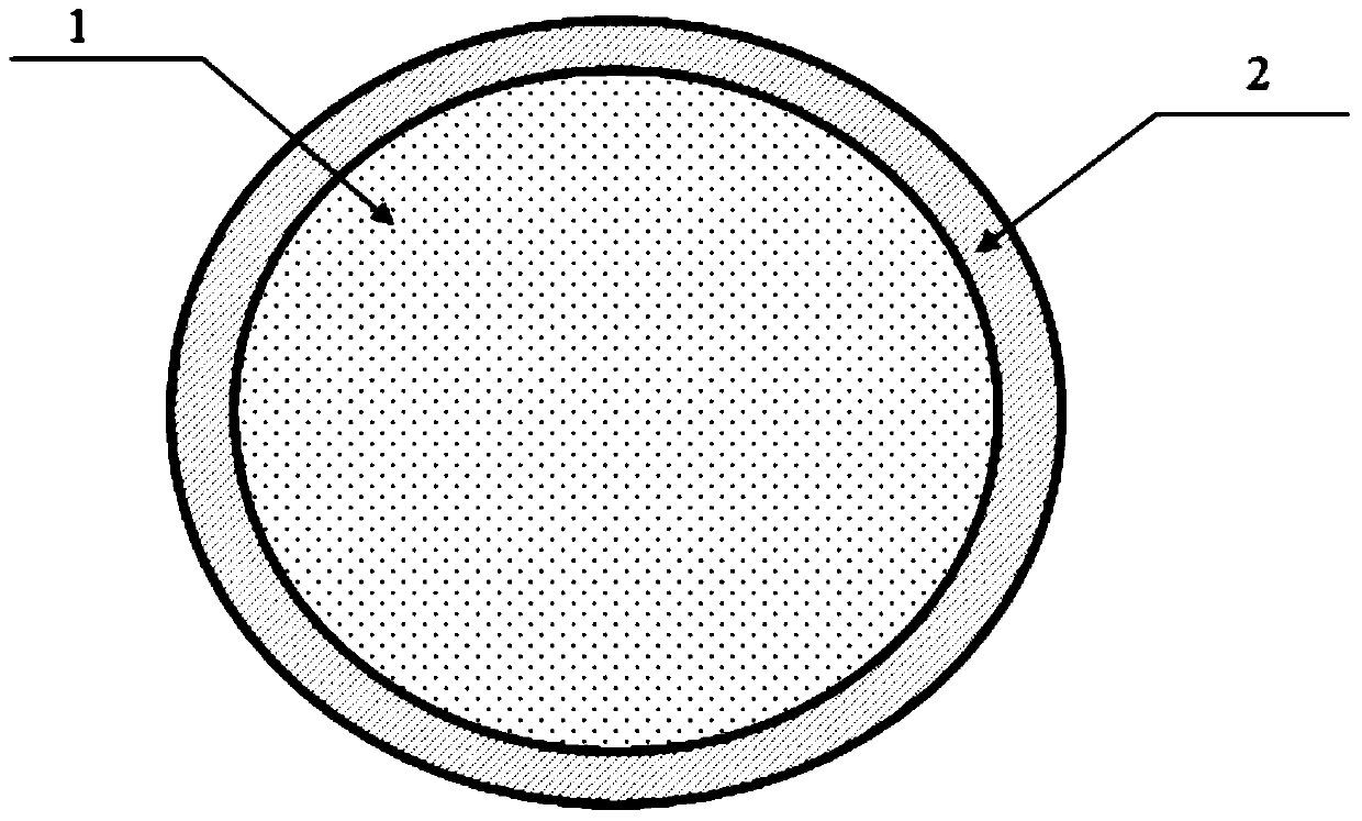 Microalloyed steel, cored wire containing iron alloys and iron-calcium alloy, application of cored wire, molten steel and preparation method of molten steel