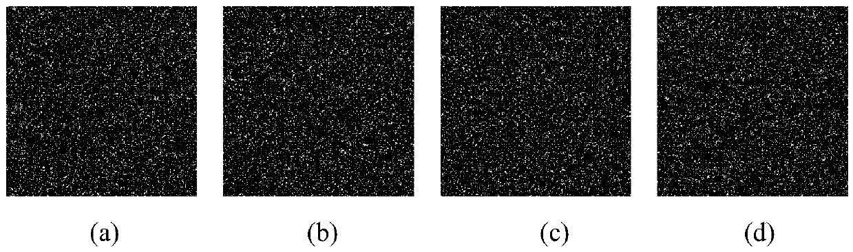 Chaos image encryption method based on dual scrambling and DNA coding