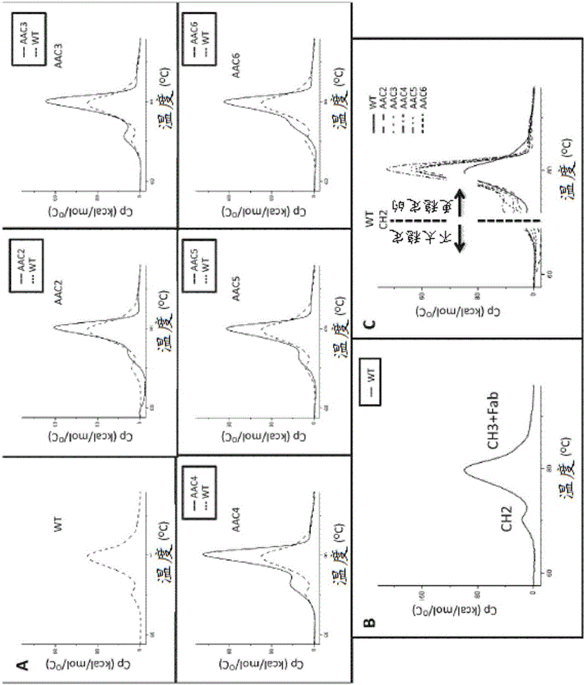 Heteromultimers with reduced or silenced effector function