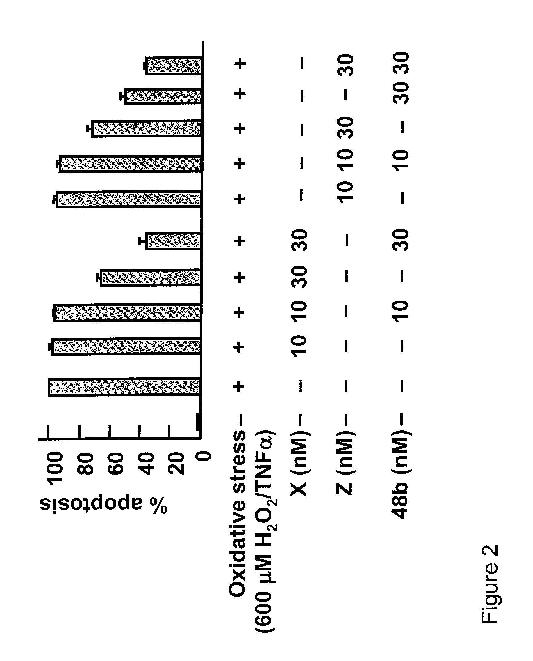 Compositions and methods for organ preservation