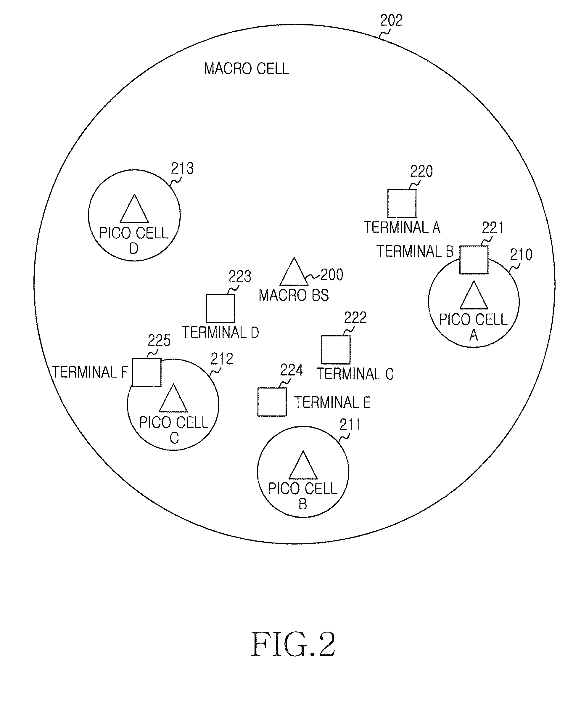 Method and apparatus for initial ranging in wireless communication system including heterogeneous network