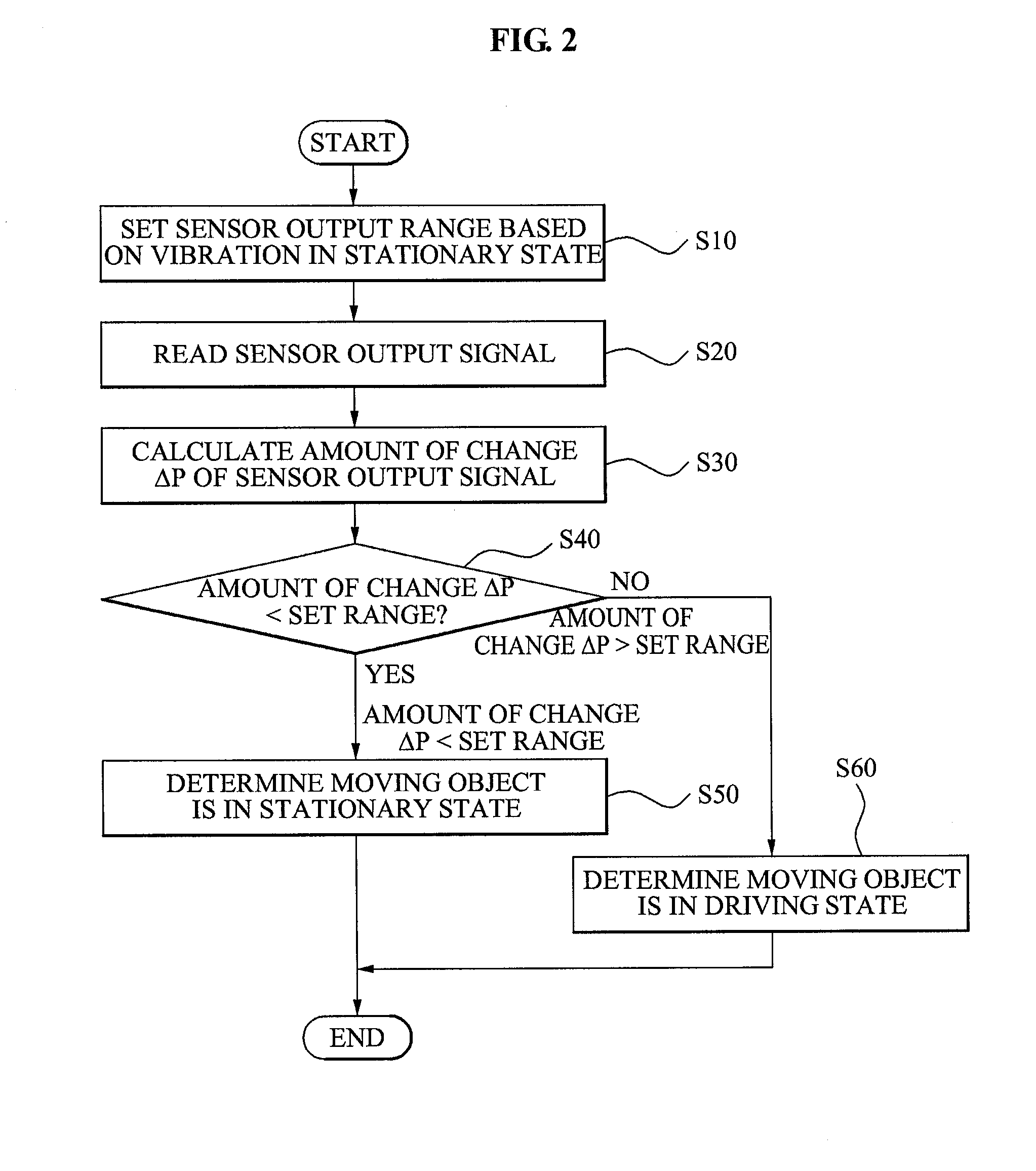 Method and apparatus for decide travel condition using sensor