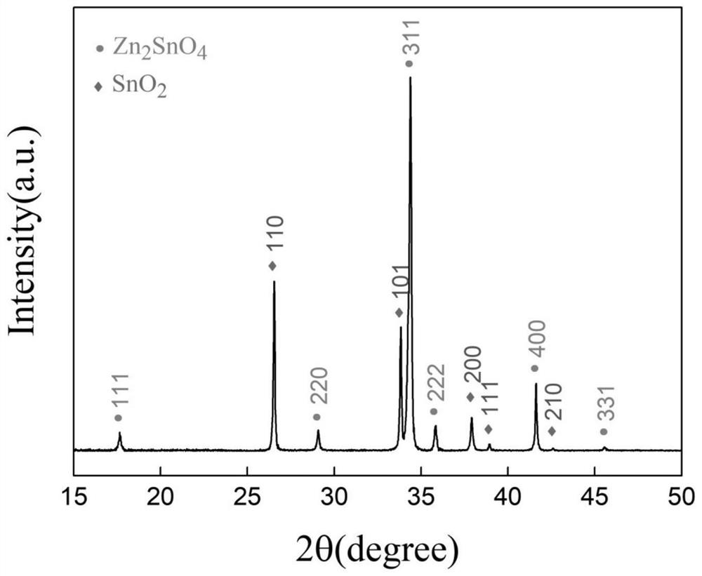 A kind of tin dioxide-zinc stannate core-shell nanowire and its preparation method