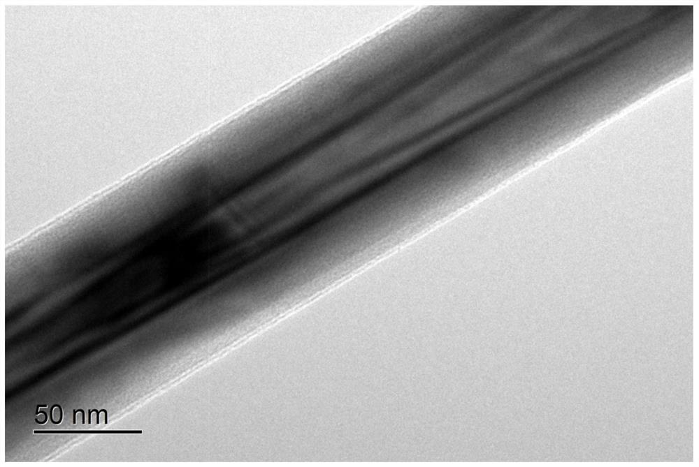 A kind of tin dioxide-zinc stannate core-shell nanowire and its preparation method