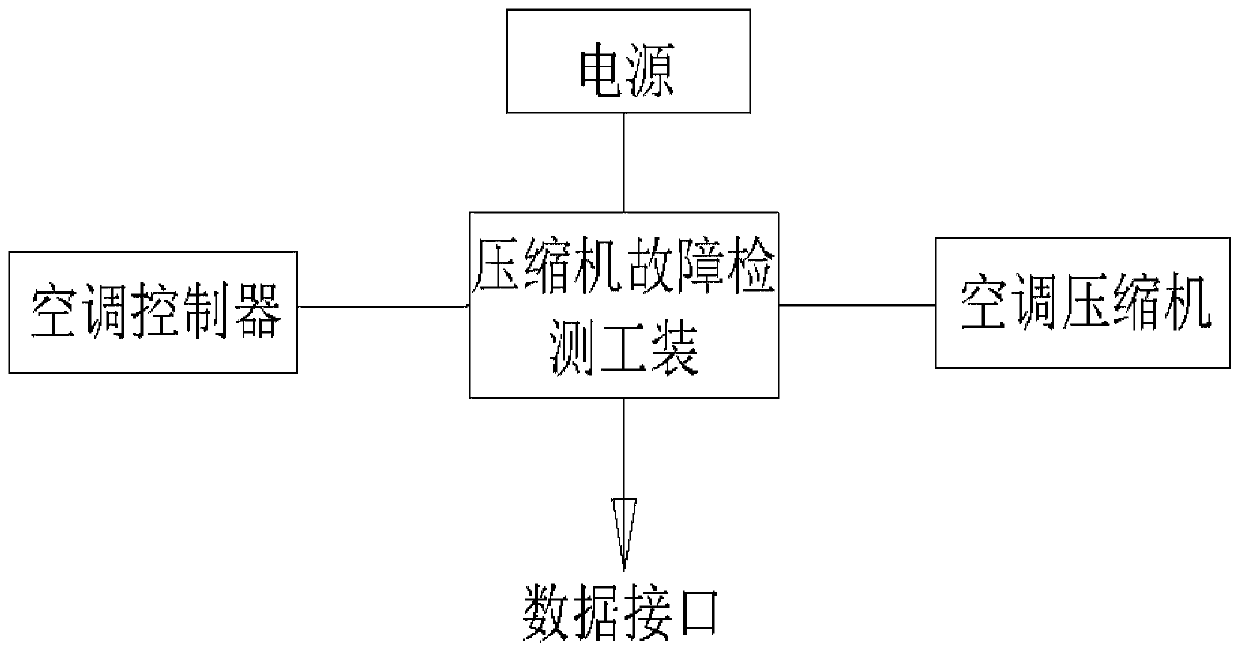 Air conditioner compressor fault detection tool and fault detection method