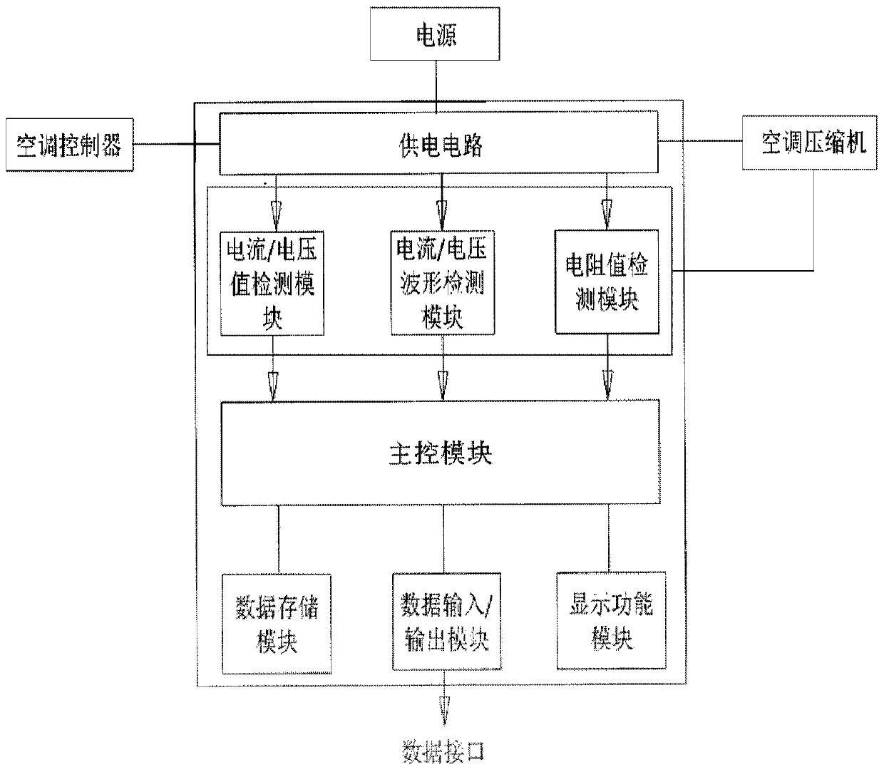 Air conditioner compressor fault detection tool and fault detection method