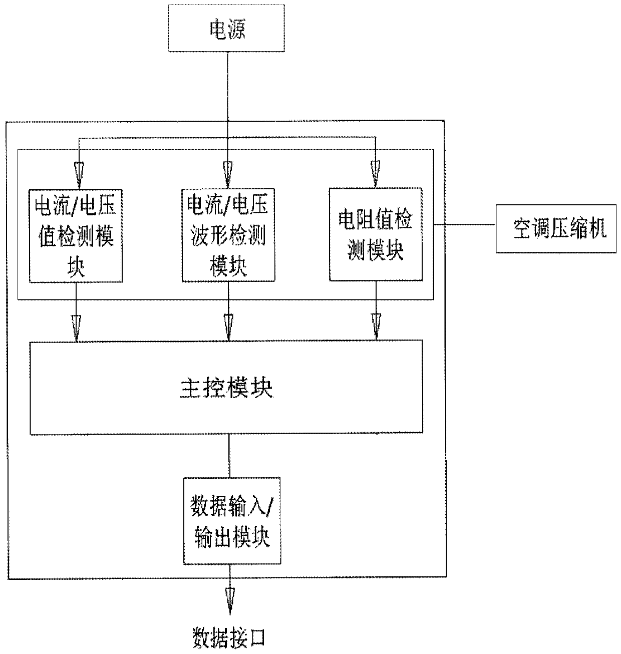 Air conditioner compressor fault detection tool and fault detection method