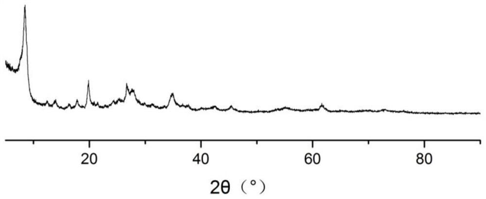 Moisturizing face cream containing attapulgite and preparation method thereof