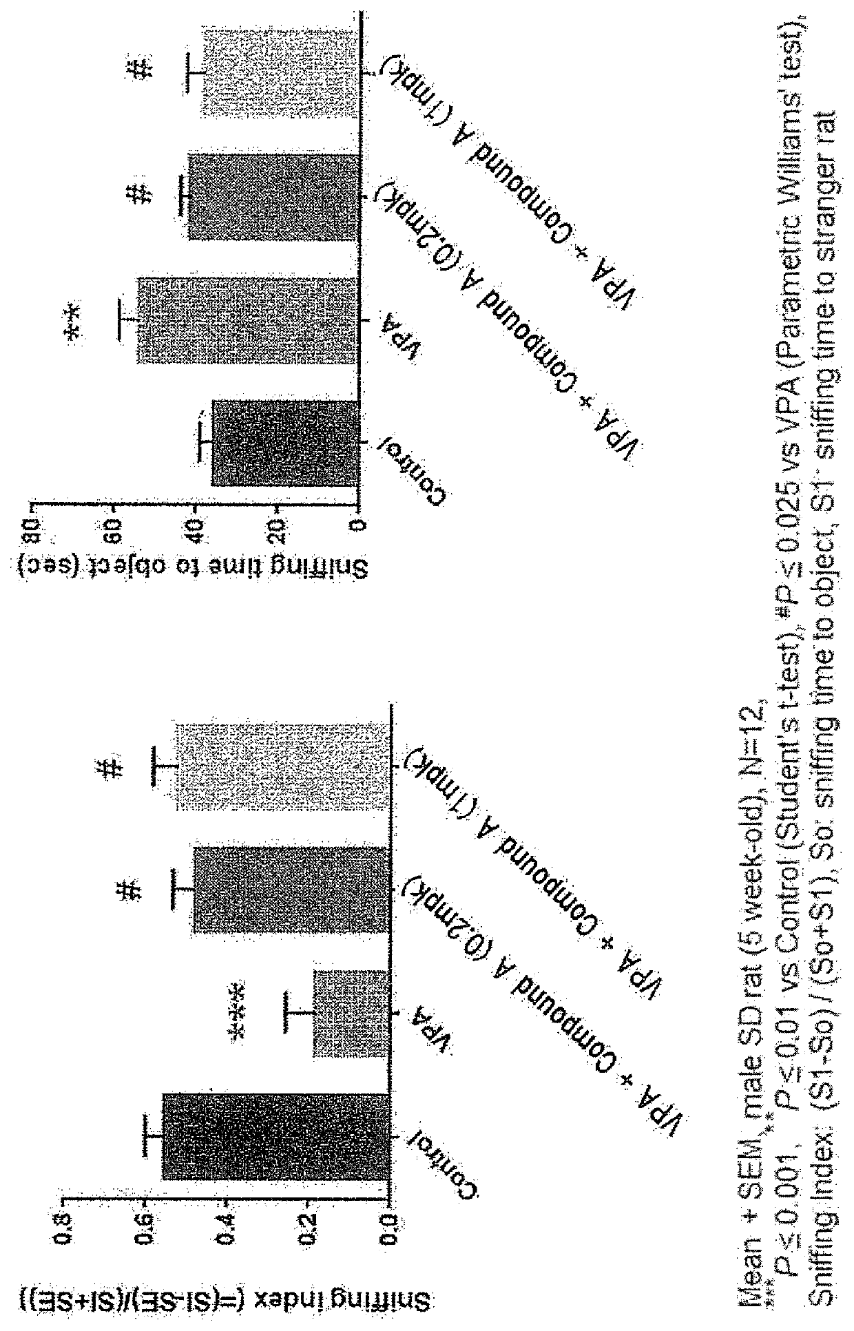 Prophylactic or therapeutic agent for autism spectrum disorder