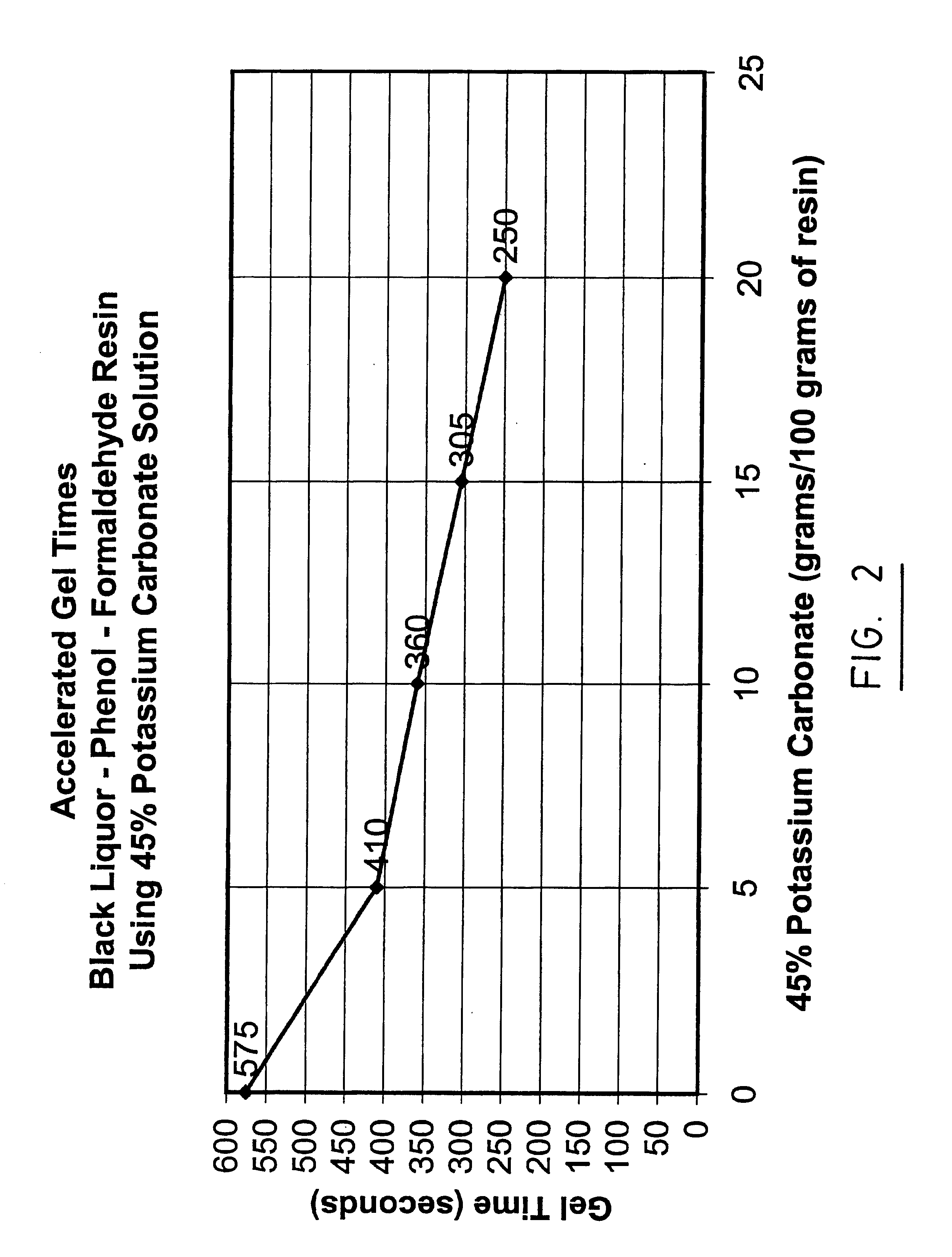 Process for preparing a black liquor-phenol formaldehyde thermoset resin