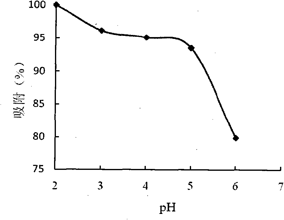 Method for adsorbing and recovering precious metal gold by persimmon tannin-containing metal adsorbent