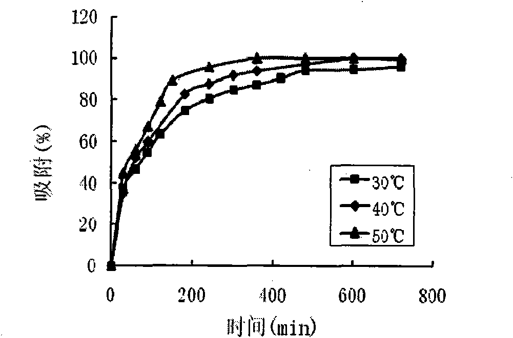 Method for adsorbing and recovering precious metal gold by persimmon tannin-containing metal adsorbent