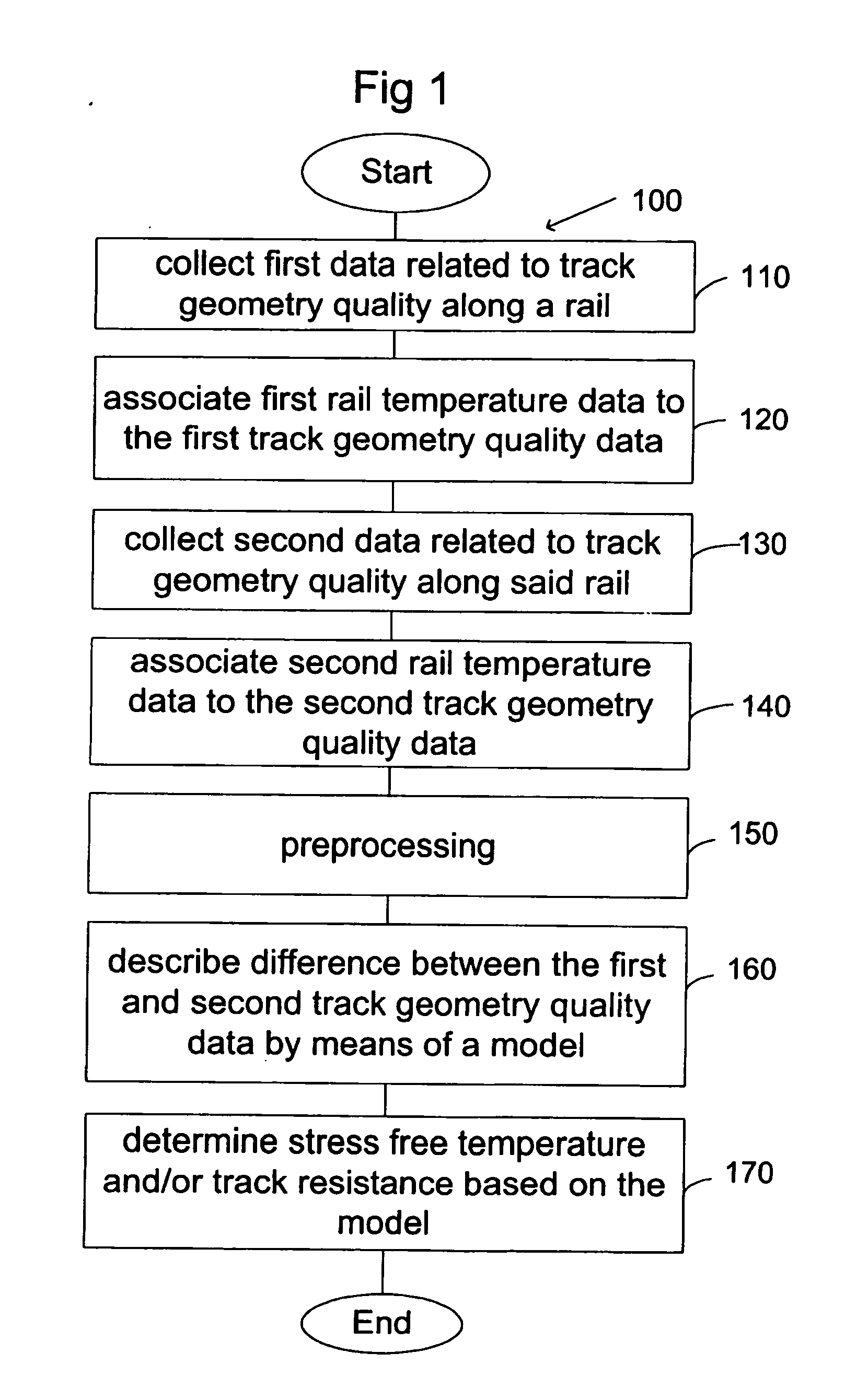 Method for determining the stress free temperature of the rail and/or the track resistance