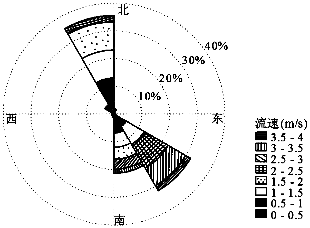 A tidal flow energy power generation field planning method considering tidal resource assessment and flow velocity direction