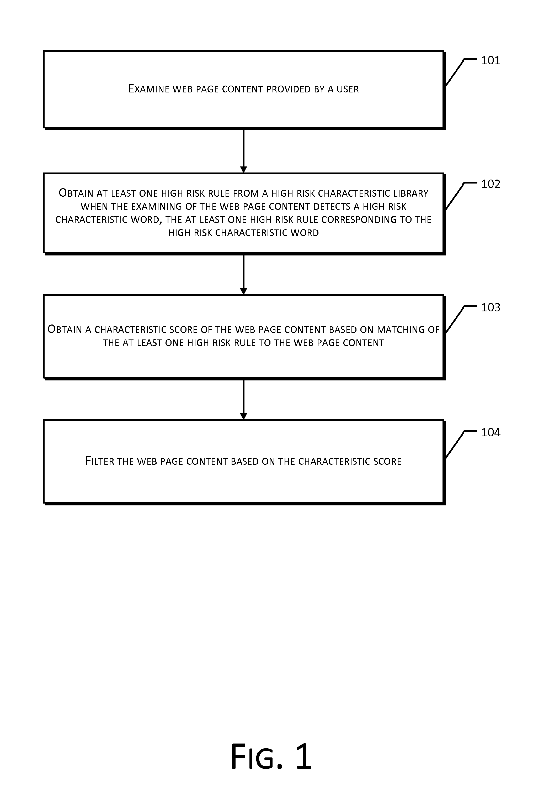 Method and System of Web Page Content Filtering