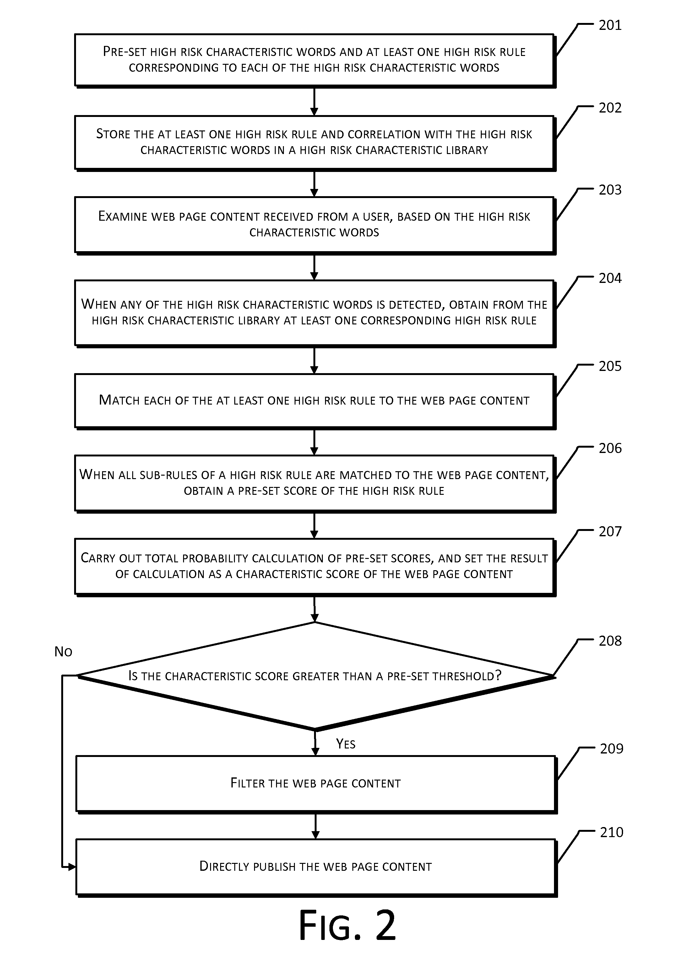 Method and System of Web Page Content Filtering