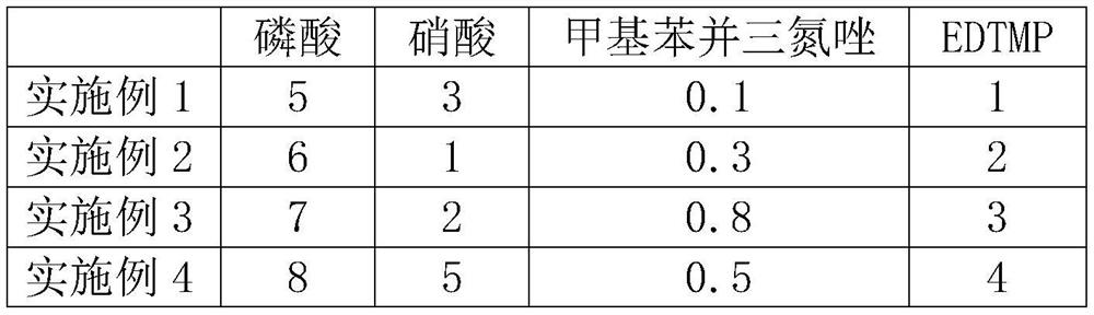 Copper etching solution for Array process thick film technology in FP industry