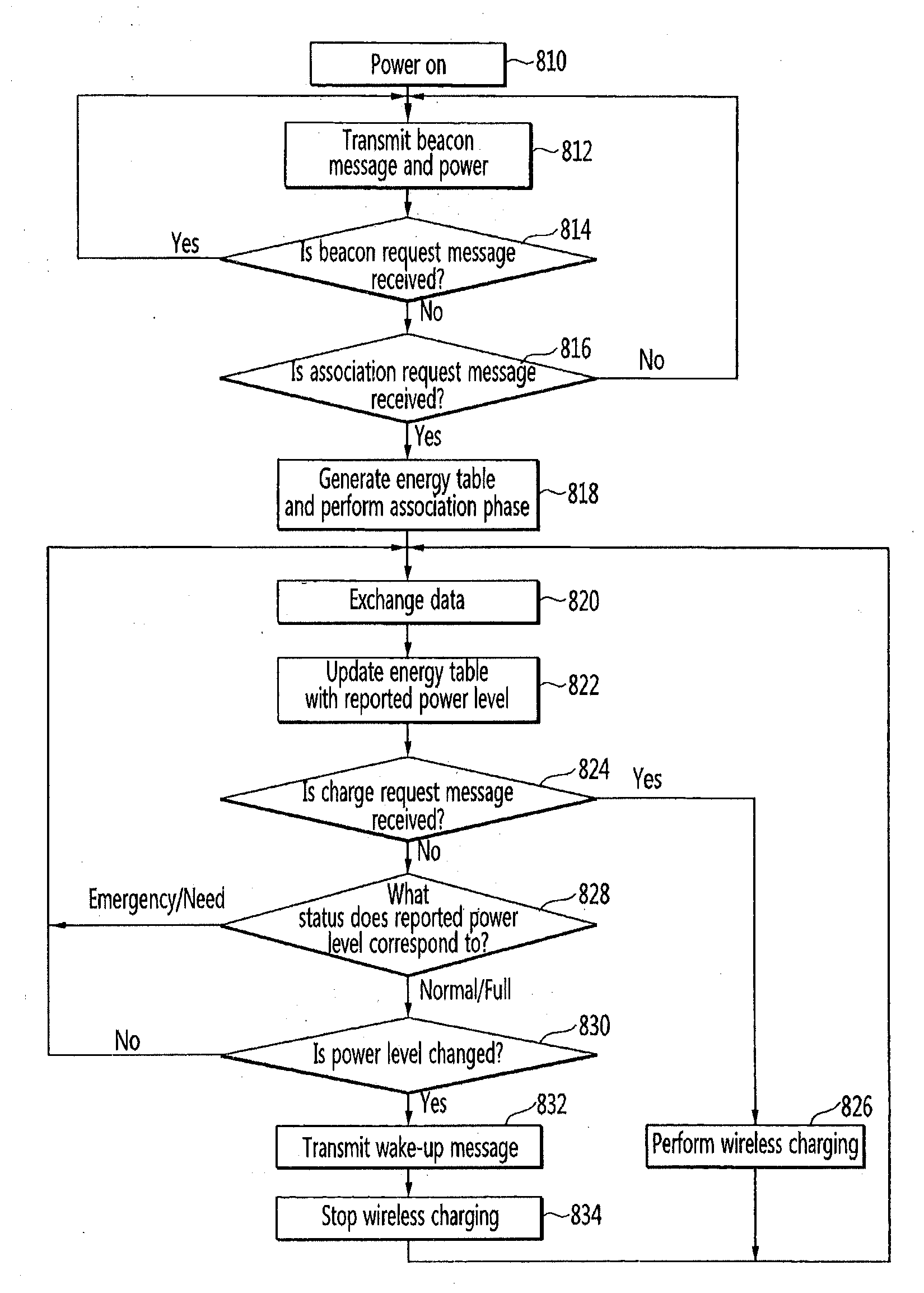 Apparatus and method for charging internal battery in wireless sensor network