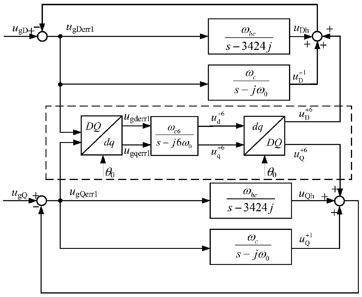 Grid impedance identification method for grid-connected inverter considering grid background harmonics